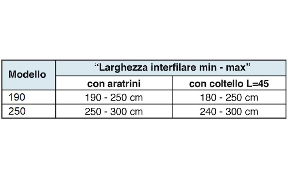 Spedo SERIE COMBI DUAL Nuovo - 2