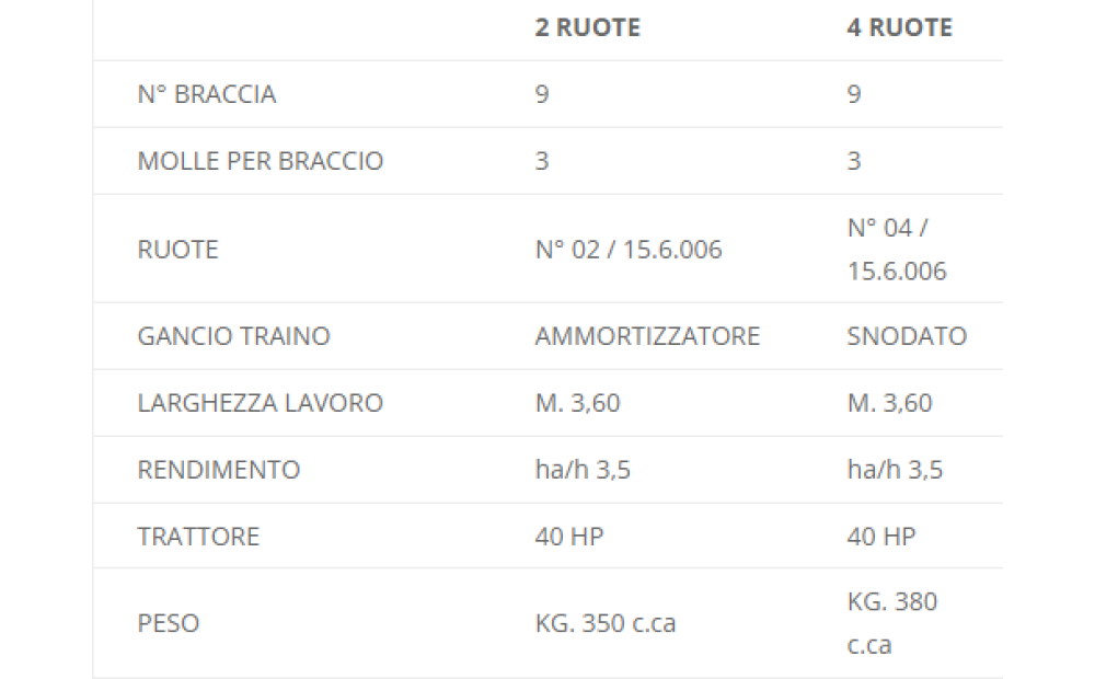 Fiorini S/360B 2R Nuovo - 2