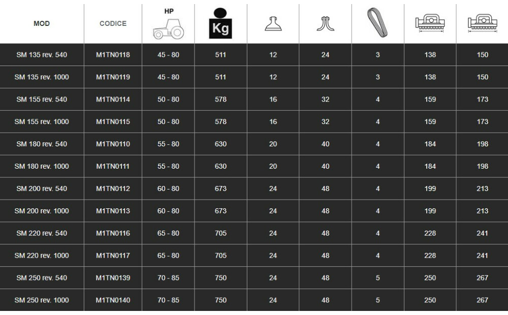 Spedo SM REVERSIBILE Nuovo - 3