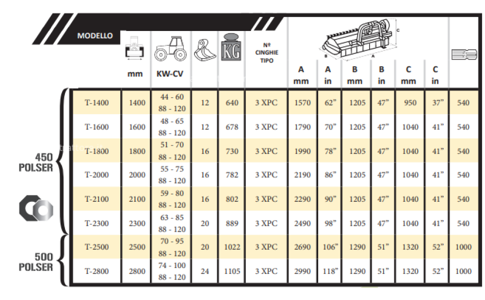 Serrat Evolution Spostabile 88-120 Cv 140-280 cm - 9